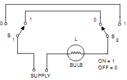 548_Make truth table & logic equation & circuit of staircase light.png